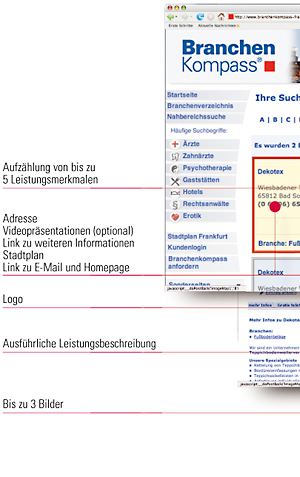 die branchenkompass web visitenkarte