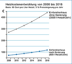 Berufsunfähigkeit in Frankfurt hat zahlreiche Ursachen